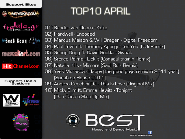Top10_April