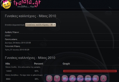 ΑΝΑΚΟΙΝΩΣΗ: Για την ψηφοφορία των πρωτοεμφανιζόμενων καλλιτεχνών!