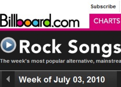 Το Top 10 του Billboard Hot 200 - Rock!