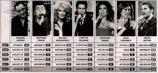 forologikesdilwseis2